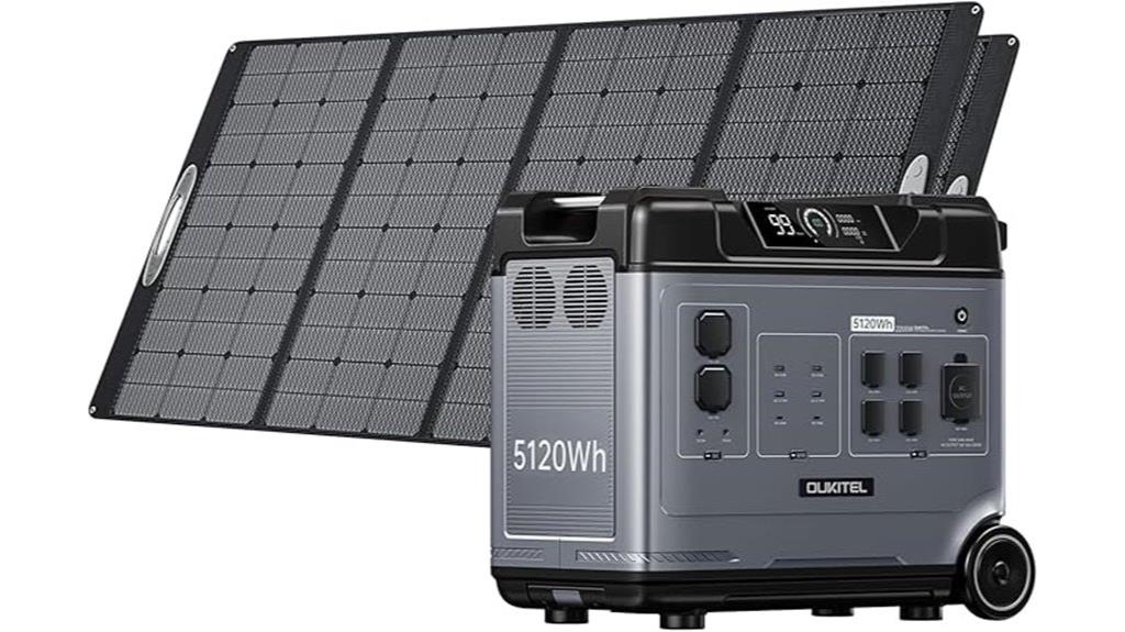 high capacity solar power