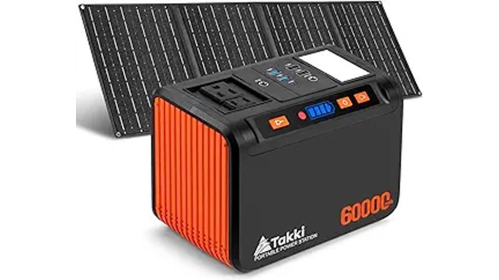 250w portable solar kit